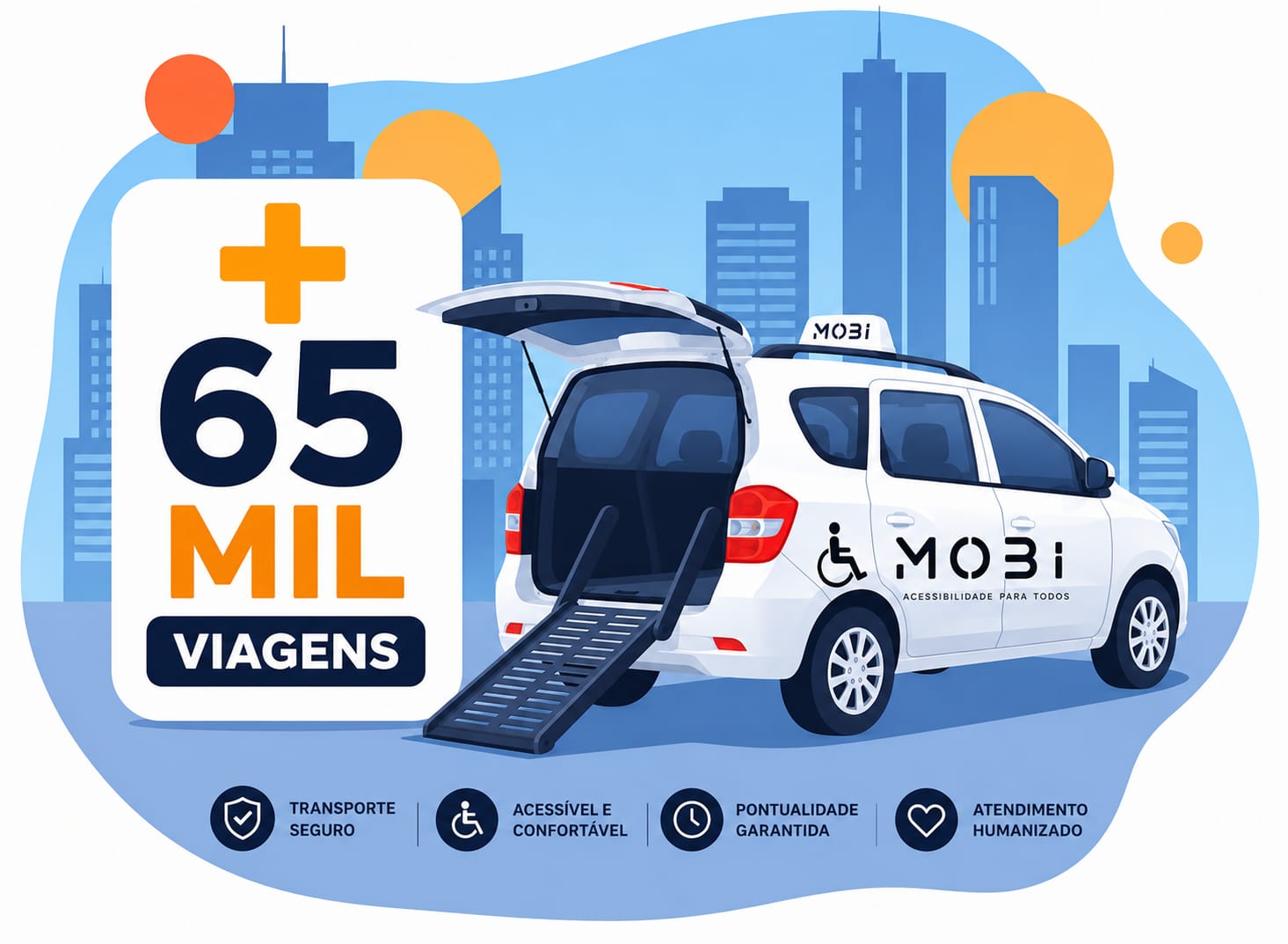 Mais de 65 mil viagens realizadas pela MOBI com transporte seguro, acessível, pontual e humanizado